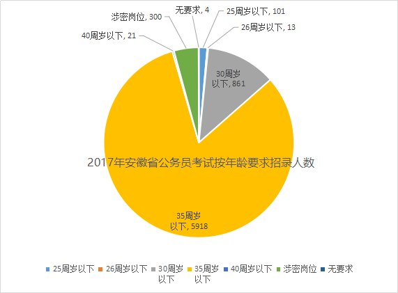 公务员占人口_公务员考试图片