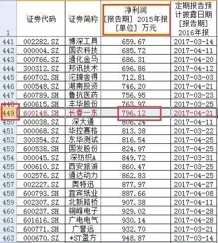 深圳已婚人口_深圳人口密度图(2)