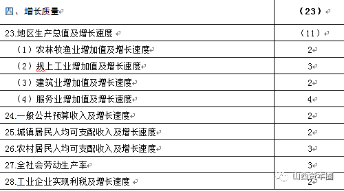 山西省2021年县域经济总量_2021年山西省二模语文(3)