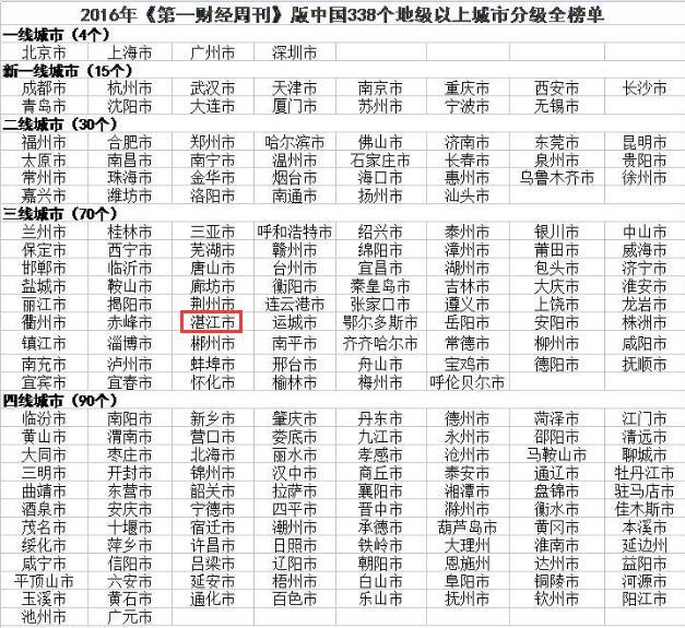 湛江人均gdp_这是荣誉贴 看到的人都会骄傲地说 我是番禺人(3)