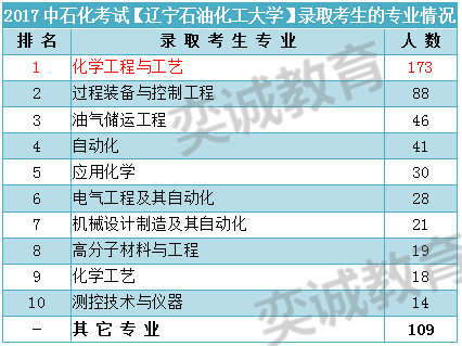 油气储运招聘_油气储运专业个人简历模板(2)