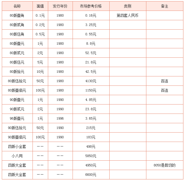 2017菊花一角最新收藏价格表 菊花一角升值了吗