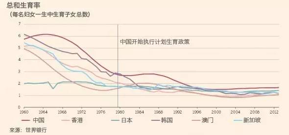 中国人口结构2021_2021中国人口大迁移报告 从城市化到大都市圈化(2)