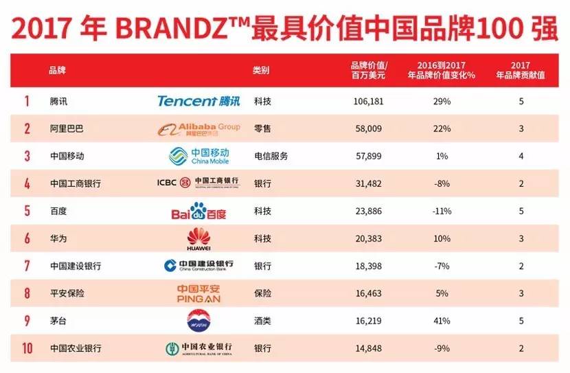 2023年全球最具影响力品牌排行榜：谁主宰了市场？