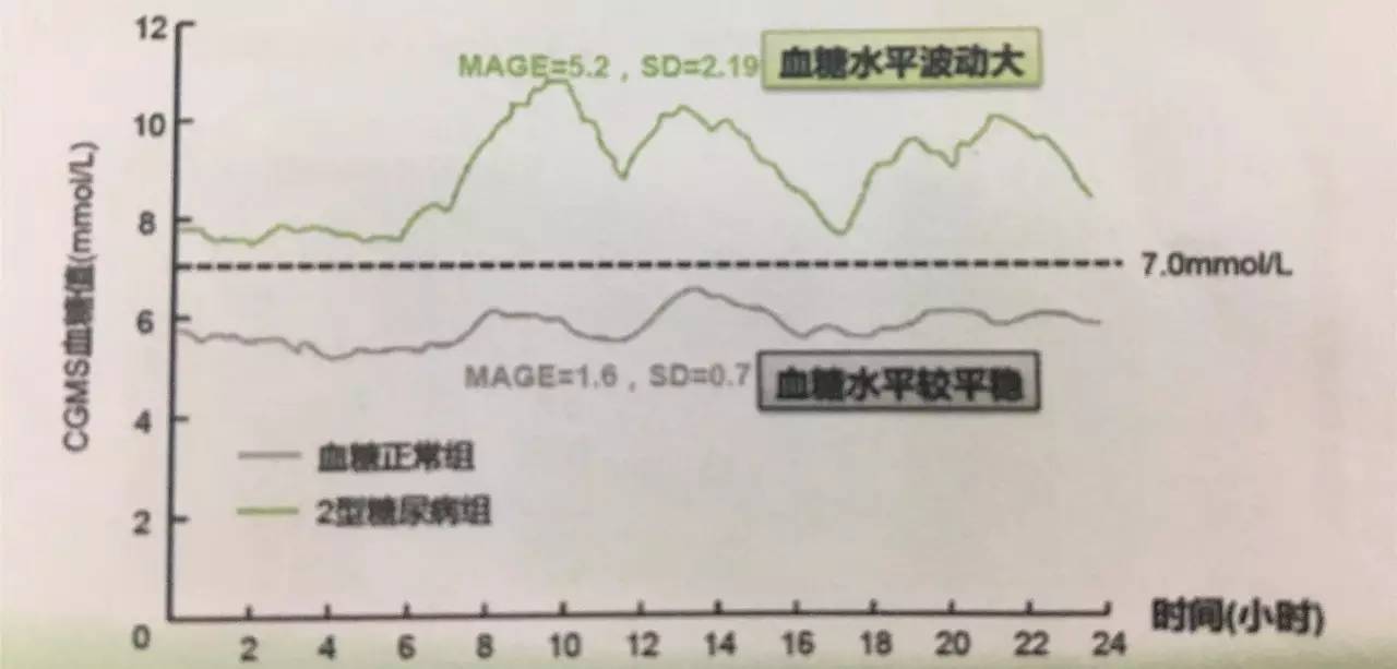 糖尿病患者血糖11.2,可以注射葡萄糖吗?