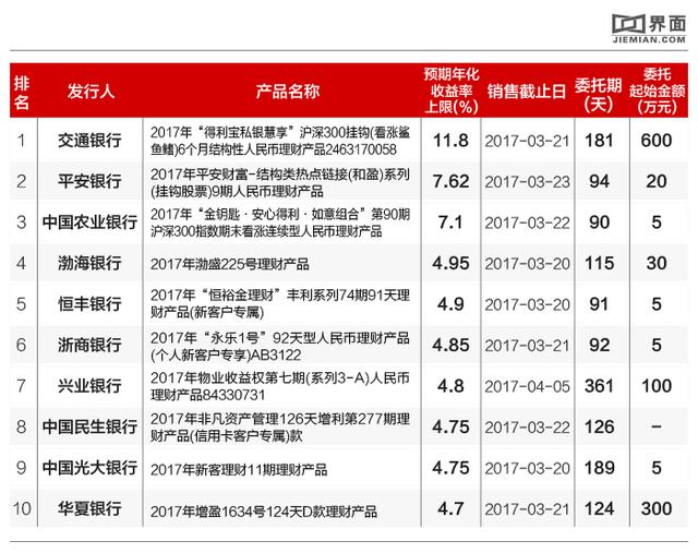 年平安财富-结构类热点链接(和盈)系列(挂钩股票)9期人民币理财产品