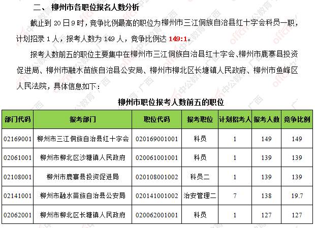 2017年公务员报名人口_2021年公务员报名截图