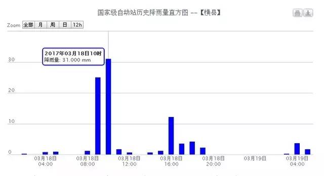 2021年1季度南宁市隆安县GDP_2021年一季度广西14市GDP情况 南宁排第几,谁垫底(2)