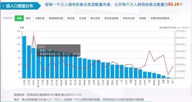 旅游人口分析_村庄人口规模分析图(2)