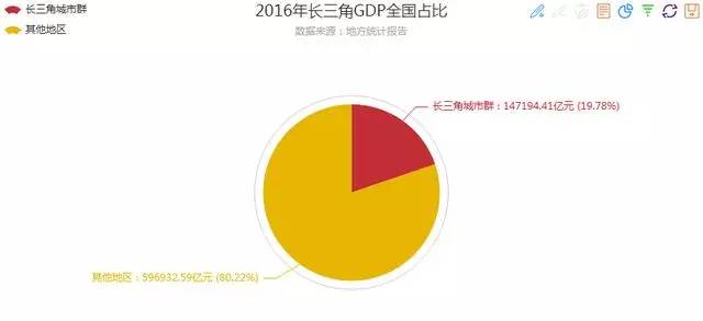 14个城市群gdp排行_2016城市群GDP排行榜(3)