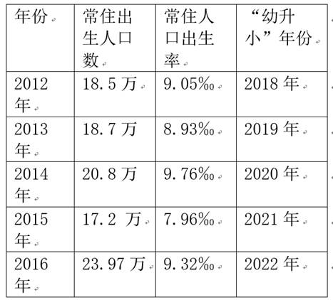 北京2018年出生人口_2018年全国出生人口减少200万,广东 最能生(2)