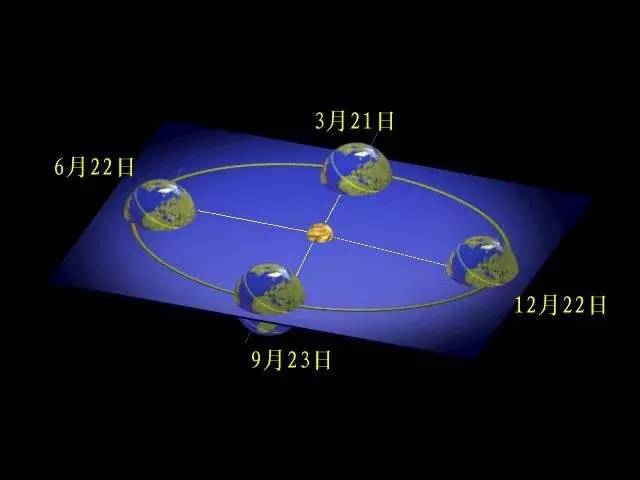 关于春分的地理意义 谭老师地理工作室 谭老师地理工作室