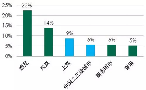 gdp增长能反应是吗_国内生产总值(3)