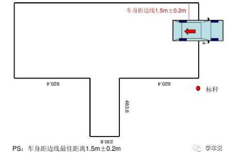 倒车入库合格标准 1,不按规定路线,顺序行驶的,不合格; 2,车身出线的