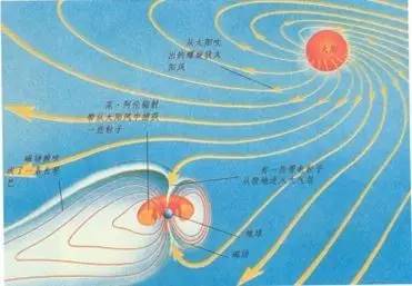 太阳风吹出的磁力线是什么形状