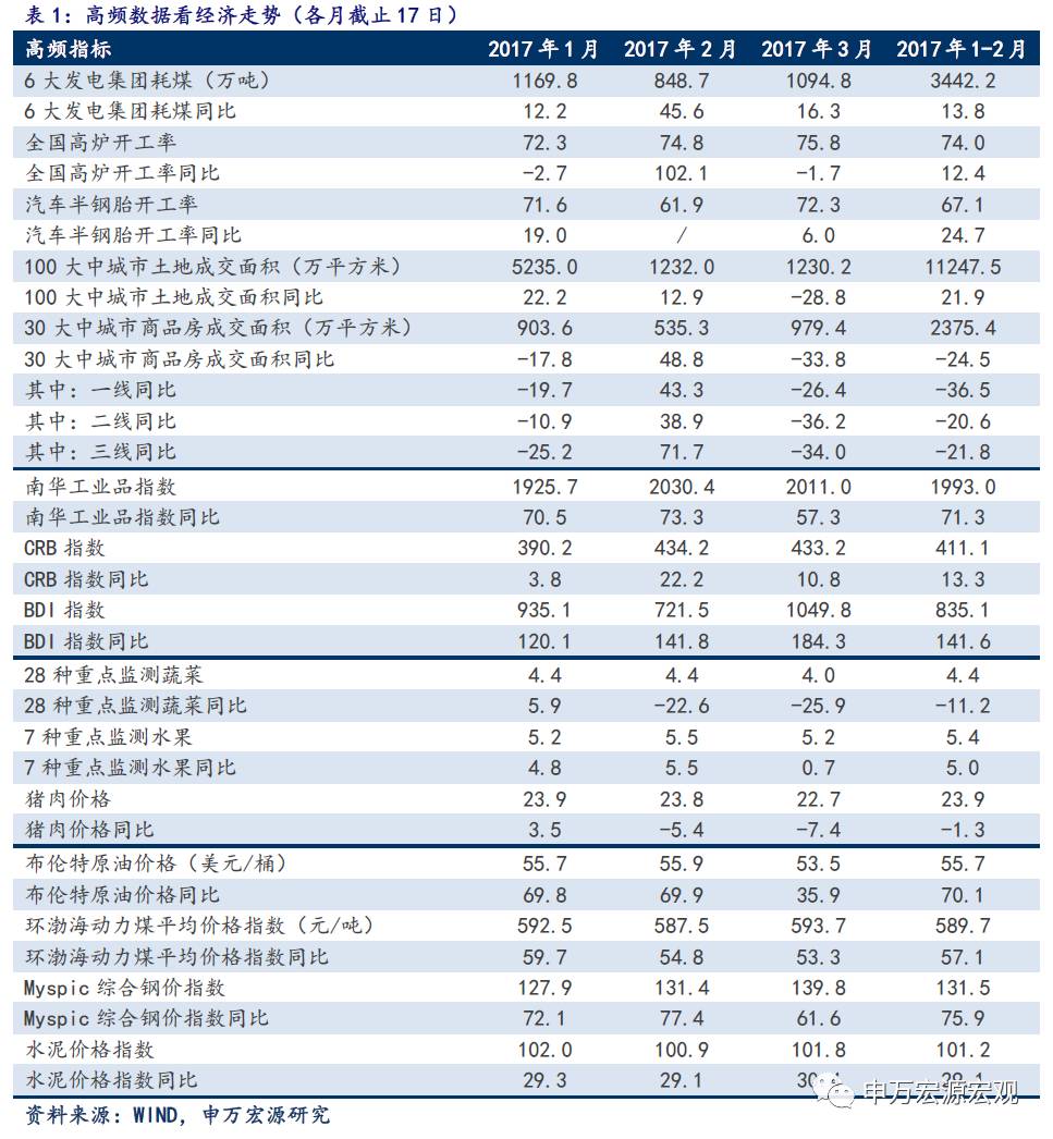 2011宏观调控措施_地产圈三月魔咒再应验：一年间掀起三次调控高潮