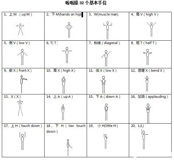 啦啦操基本手位基本站姿知识