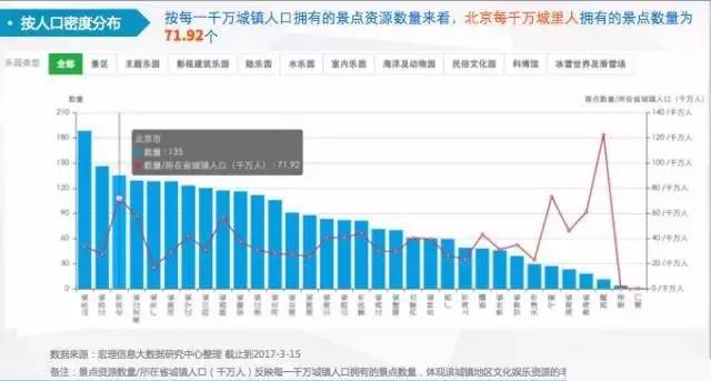 一千万人口数的城市_人口普查(2)