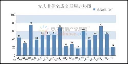 安庆吧gdp(3)