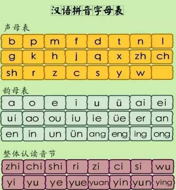 小学二年级:26个汉语拼音字母表读法及