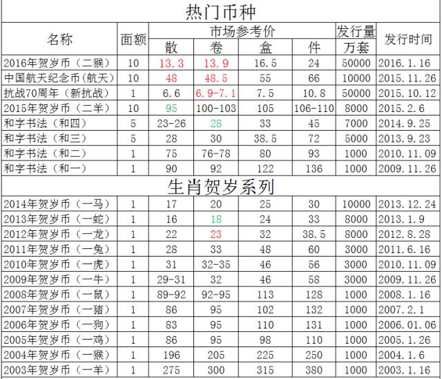 货币价值跟人口有关吗_经济搞上去人口跟上来(2)