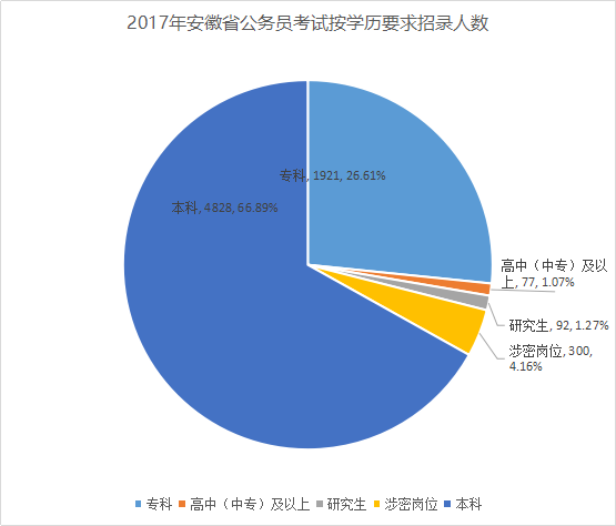 全国公务员占人口比例_公务员考试图片