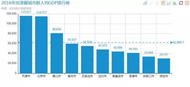 gdp增量排名