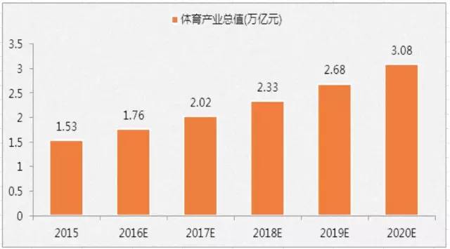 2020年服务业gdp比重_2020年中国gdp(2)