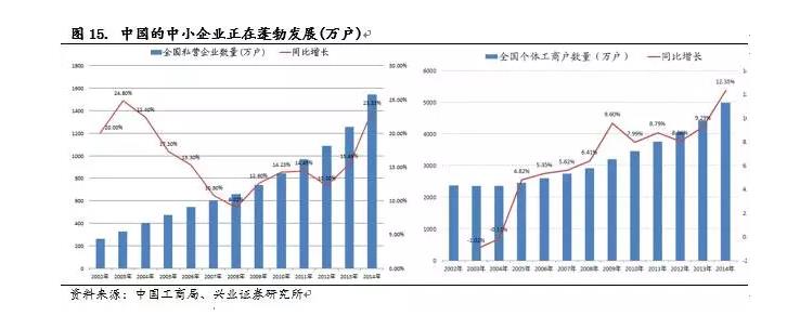 中小企业经济总量_2015中国年经济总量