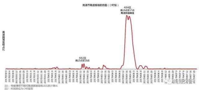 黄骅吕桥人口数量_中国人口数量变化图(3)