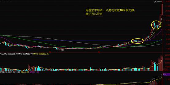 周k线怎么搭箭_月饼怎么画(2)