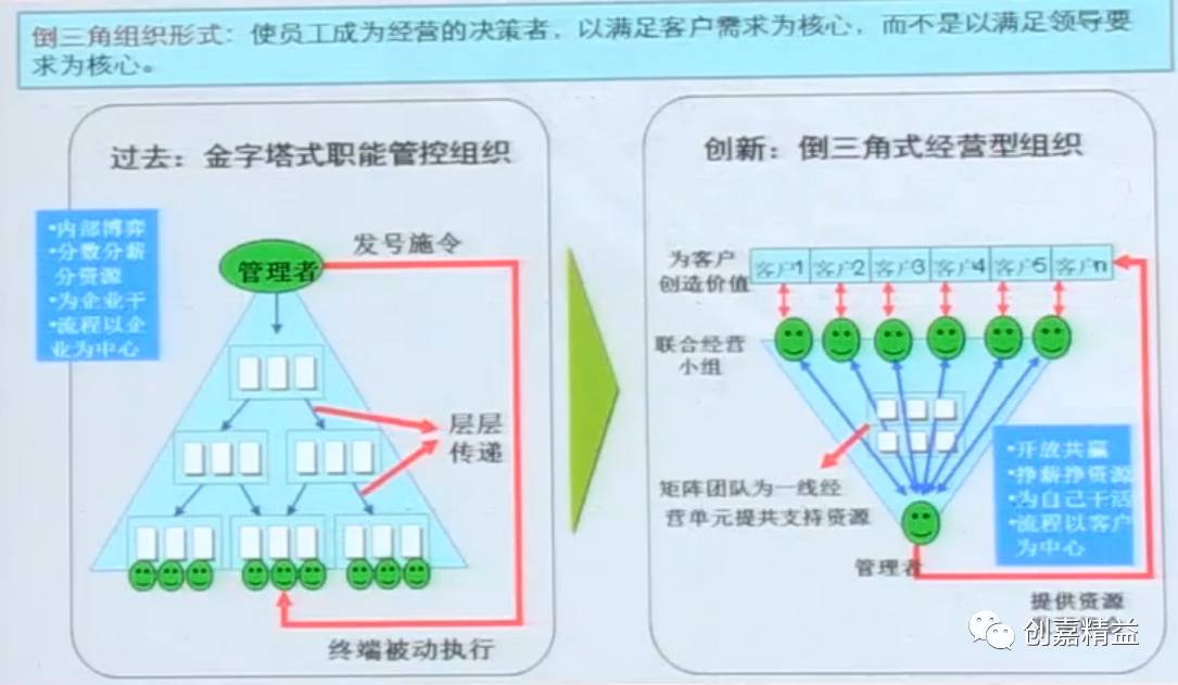 阿米巴经营模式神奇在哪里?