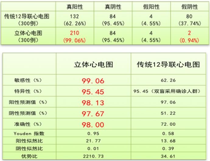 益心医疗:四维心电图仪引领心电诊断全新变革