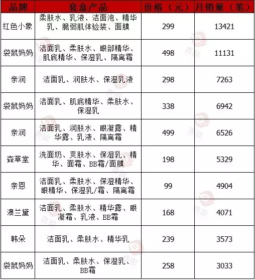 中国年均出生人口_我市近3年来新出生人口较\