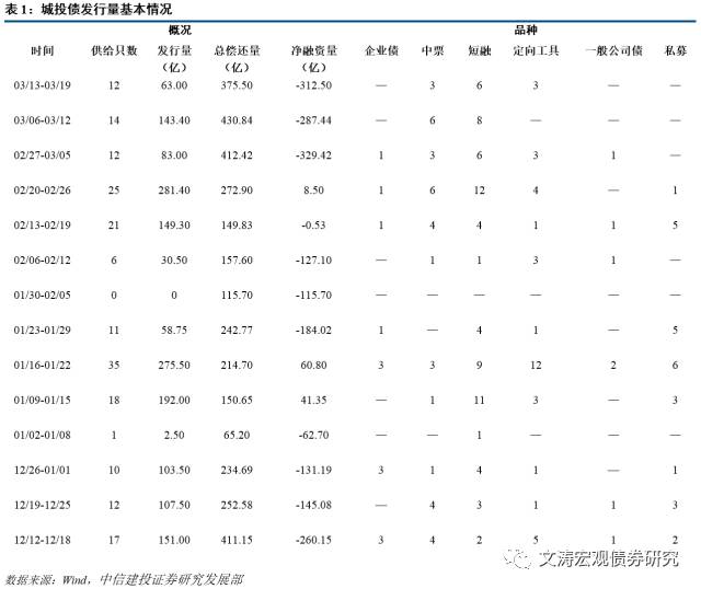 中信银行省行收入_中信银行去年房贷激增63%不良风险总体可控