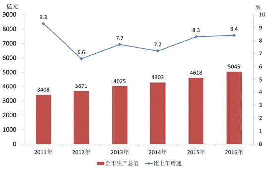 温州近期出生人口_温州各区人口