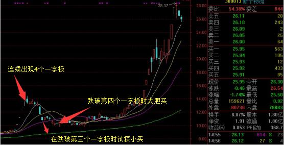 怎么买到涨停的股票 ??