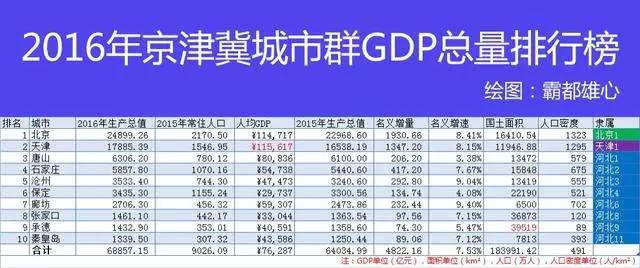 河北省人口gdp(3)