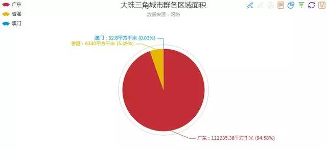 gdp增量是总量吗_7 的增速很低 中国一年抵四个希腊(3)