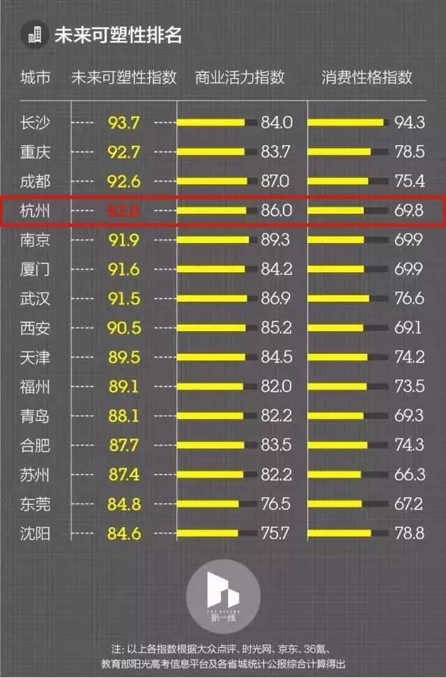 杭州的gdp是多少(3)