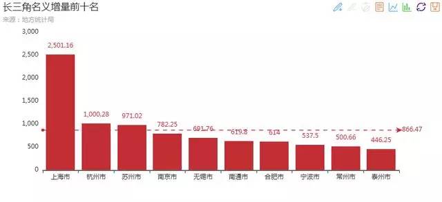 中国gdp2020年总量_近十年中国gdp数据图(2)