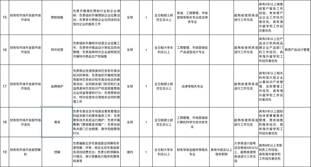 冰雪头条:北京冬奥组委正式启动首次社会招聘工作，10个岗位11名人员面向全球招聘英才l中国冬季运动为何“跨项、跨界”选材？