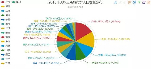 gdp增量是总量吗_7 的增速很低 中国一年抵四个希腊