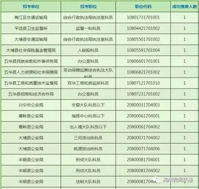 梅州市五华县总人口多少_梅州市五华县地图(3)