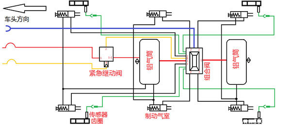 老司机聊制动 戳穿abs万年不坏的猫腻