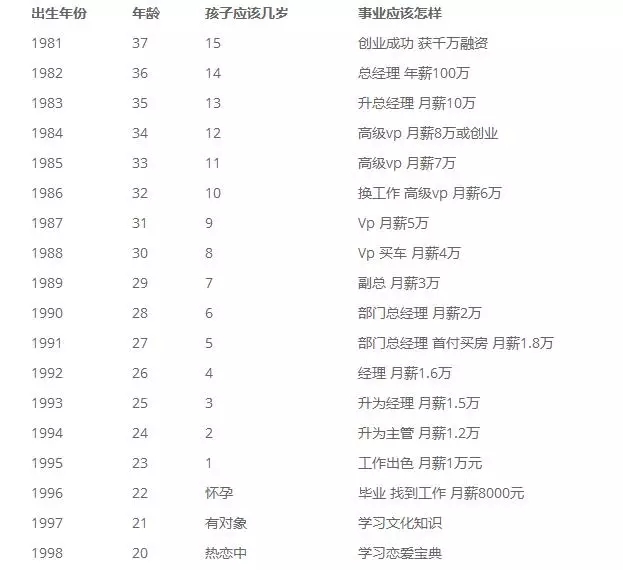 1992年生人步入中年,刚错过了早恋就迎来中年