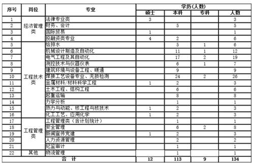 招聘表_招聘信息 3 5