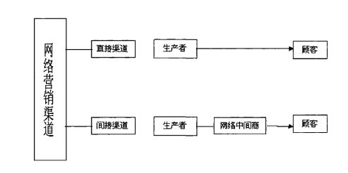 体育在线 | 体育产业网络营销可行性渠道有哪些?