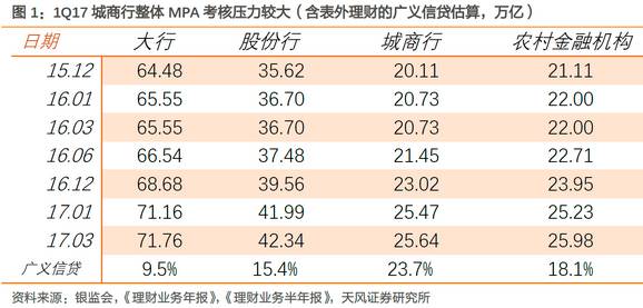 13年2季度gdp_2017年第二季度宏观经济与投资展望(2)