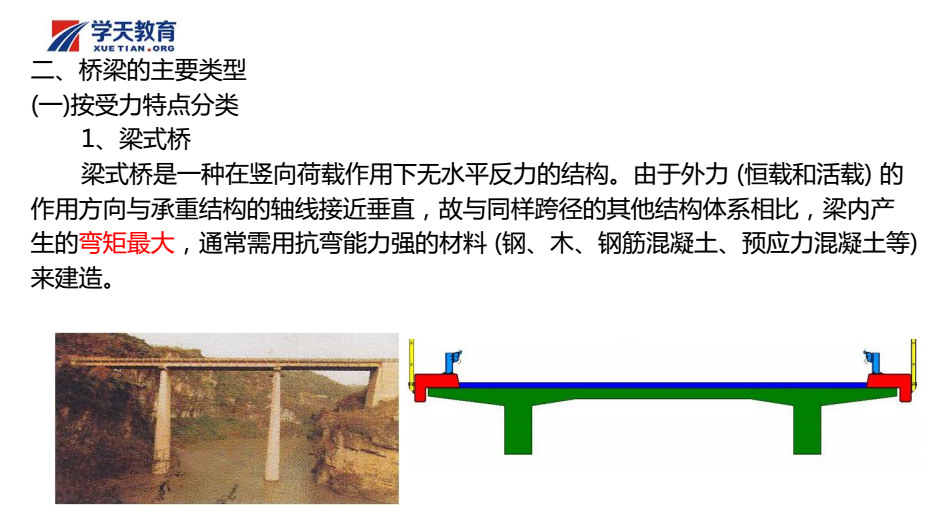 二建市政高频考点:城市桥梁结构组成与类型